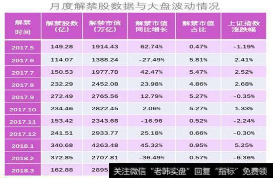 月度解禁股数据