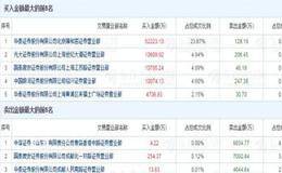 股票为何大量撤单？证监会揭秘案例分析