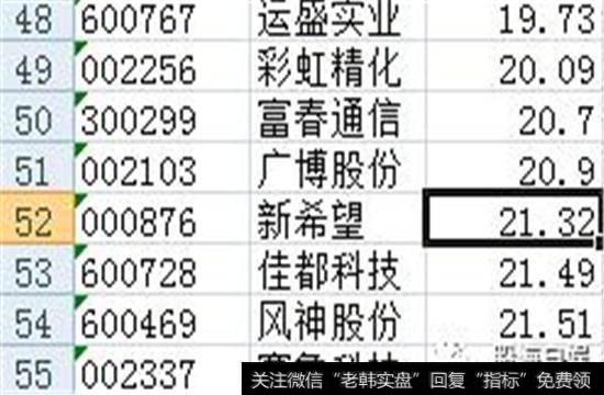 4截取涨停价19元～22元区间的股票来看看