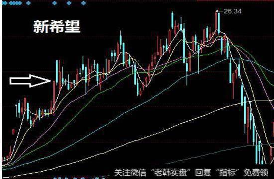 图中箭头处就是3月24日涨停位置