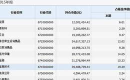 标普500应该如何投？标准普尔500指数如何计算？