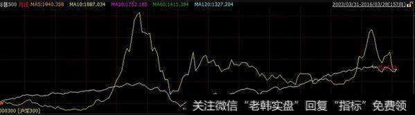 标普500更加接近我们所期望的“漫长牛”