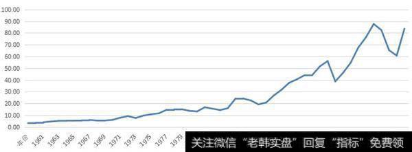 标普500指数什么时候值得买