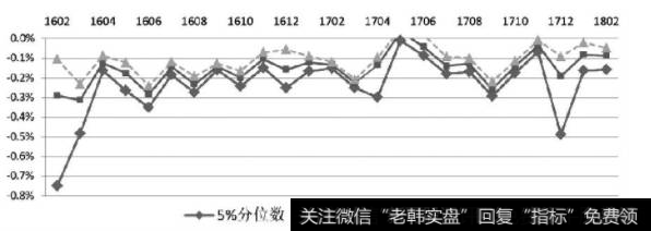 图为行权日最后一小时贴水分布情况