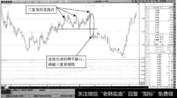 *ST中达—跌破三重顶的突破性缺口