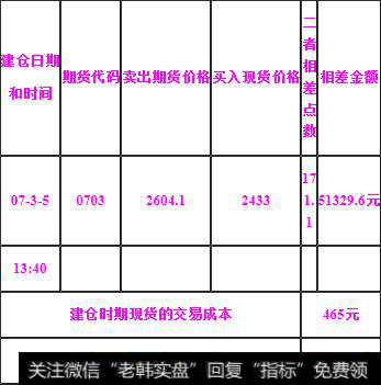 结合实盘操作方案来解析股指期货套利