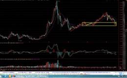 为什么要买300ETF?沪深300近年来的发展如何?