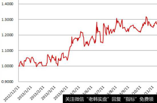 盘中估值与实际净值为什么有差距？基金估值是什么意思？单位净值呢？