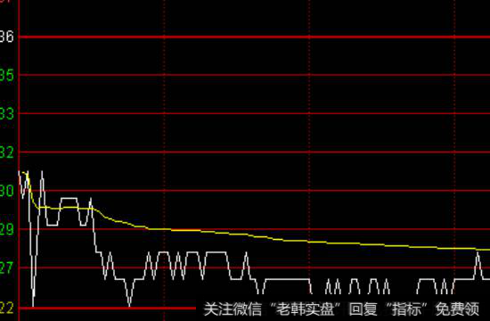 内盘的单位是什么？<a href='/cgjq/285581.html'>委比委差</a>和内盘外盘的区别？内盘外盘和委比的关系？