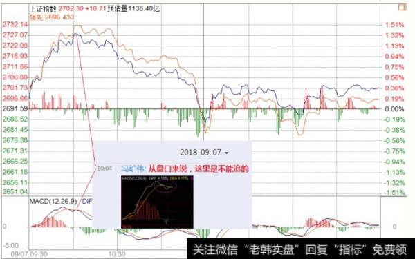 <a href='/fengkuangwei/'>冯矿伟</a>最新股市评论：周一操作策略