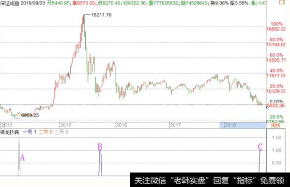 冯矿伟最新股市评论：周一操作策略