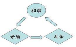 交易不是请客吃饭，而是你死我亡的斗争