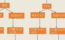 分拆上市有什么现实意义？什么是整体上市？