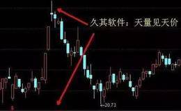黄生看金融：谨记“量价看盘口诀”，抄底逃顶很容易！