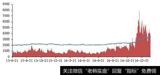 牛市即将结束时有啥特点？为什么说<a href='/gushiyaowen/289776.html'>美国股市</a>牛市将在2018年见顶？