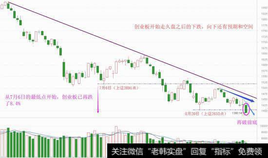 失望情绪蔓延,最后一跌或已到来