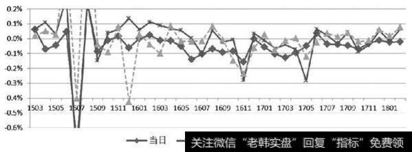 授予时行权价如何设定