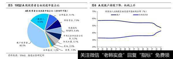 市场步入窄幅震荡区间3