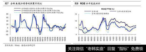 短期振幅扩大的两种可能