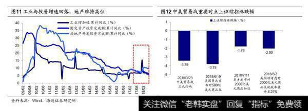 短期振幅扩大的两种可能2