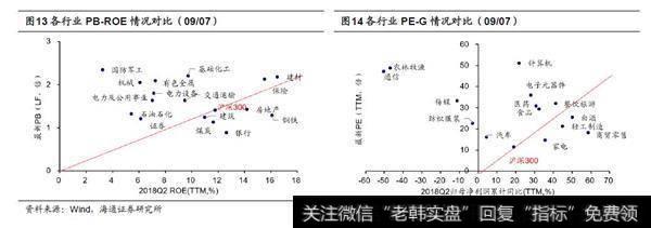 中期磨底期行稳致远1