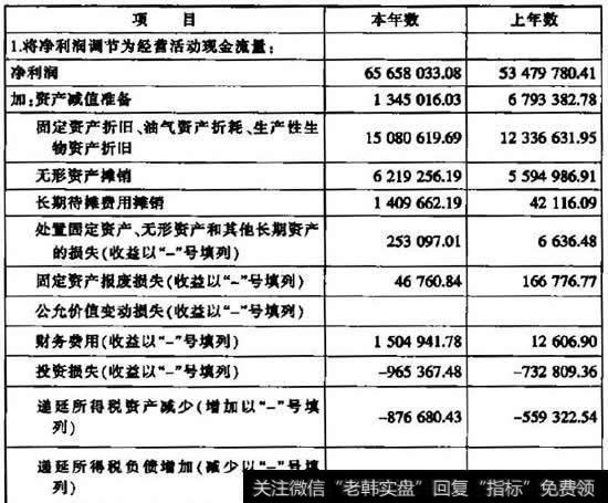 现金流量表补充资料