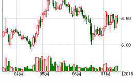 什么是基金份额分拆？基金分红和基金分拆有什么关系？