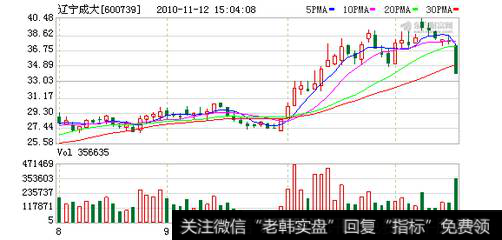 上市公司行权价格确定的应用实践