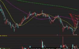 6日均线的操作要点是什么?6日均线的买入技巧有哪些?