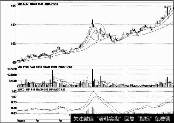 该股经过大幅下跌后企稳反弹