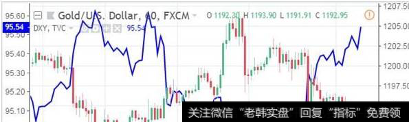 美国商品期货交易委员会(CFTC)周五公布的数据