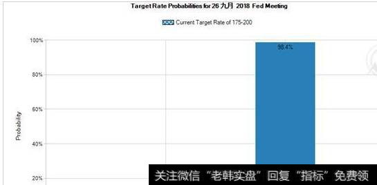 投机客在连续48周持有美元净空仓