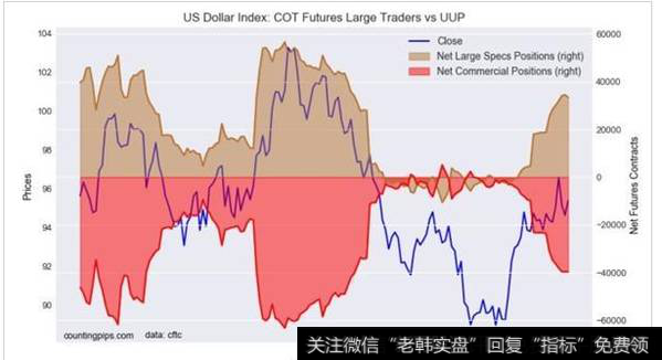 全球最大黄金ETF——SPDR Gold Trust当前持仓量较上周五结余量减少近1.5吨