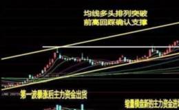 均线选股有什么样的方法与技巧?均线选股的原则有哪些?