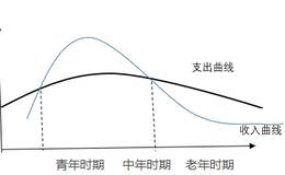 ETF投资如何运用生命周期假说?币圈苦等ETF是好还是坏?