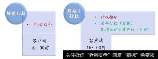 客户在软件端提交指令时间及类型