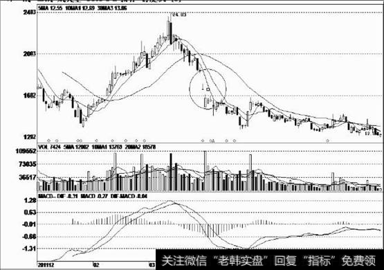 股价出现持续加速下跌走势