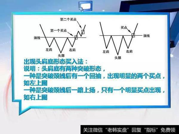 头肩底/双底形态买入法