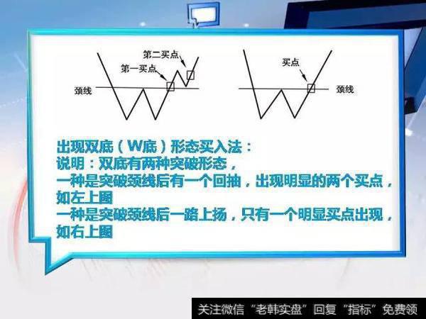 头肩底/双底形态买入法（图解）