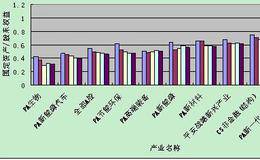 股东权益收益率和股东权益比率他们是什么？