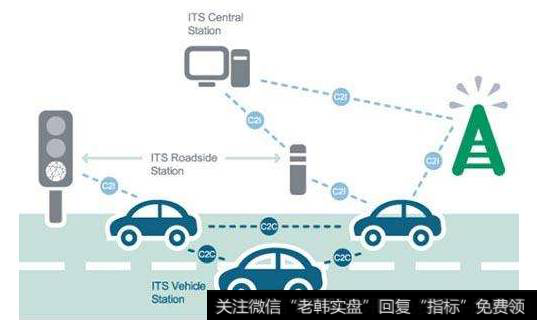 车联网城市级示范应用项目将亮相,车联网题材<a href='/gainiangu/'>概念股</a>可关注