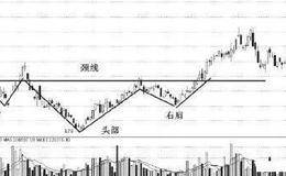 头肩底形态的形成过程是怎样的？什么是头肩底形态？