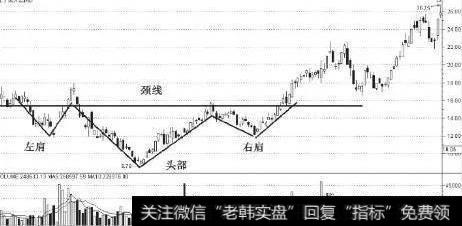 图5头肩底