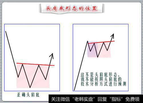 头肩底形态的位置判断