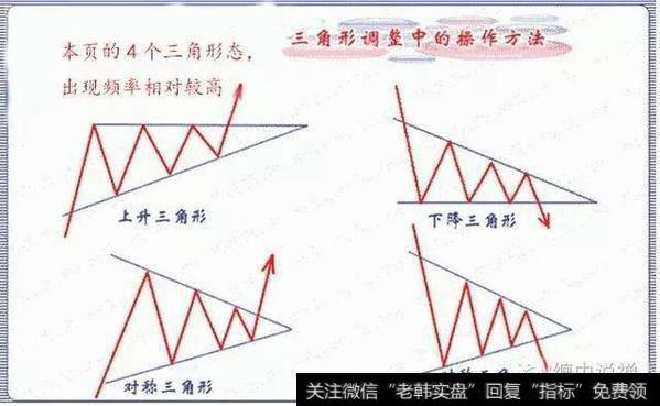 四种三角形的基本形式根据三角形出现的形态特征，可以将其分为上升三角形、下降三角形、对称三角形和扩散三角形。