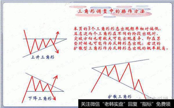 在这个图片中，上升三角形出现在下降<a href='/zuoyugen/290230.html'>趋势</a>中，而下降三角形出现在上升趋势中，在实际走势下突破方向存在变数，在实际运用的时候需要结合<a href='/tjjxjs/281366.html'>均线系统</a>来判断某一趋势在一定时间所运行的阶段，是否有均线系统的配合；扩散三角形在出现的时候，更多地出现在某段趋势的反转阶段，出现频率相对较低。