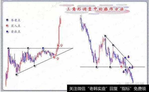 上升趋势中的上升三角形往往表示短线强势，下降趋势中的下降三角形往往表示短线弱势。