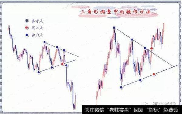 对称三角形和上升趋势中的上升三角形、下降趋势中的下降三角形都是以顺势突破为主，可作为比较经典的中继形态。