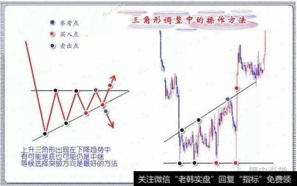 扩散三角形的实际走势中往往还有比较完美的指标配合