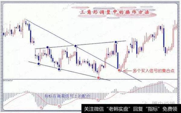 在实际走势中，假突破经常出现，如何来鉴定假突破呢？推荐的常见判别方法有二：一是收盘价越过突破线原则；二是突破后站稳于突破线之上，突破幅度达到三角形最长一个边的3%。